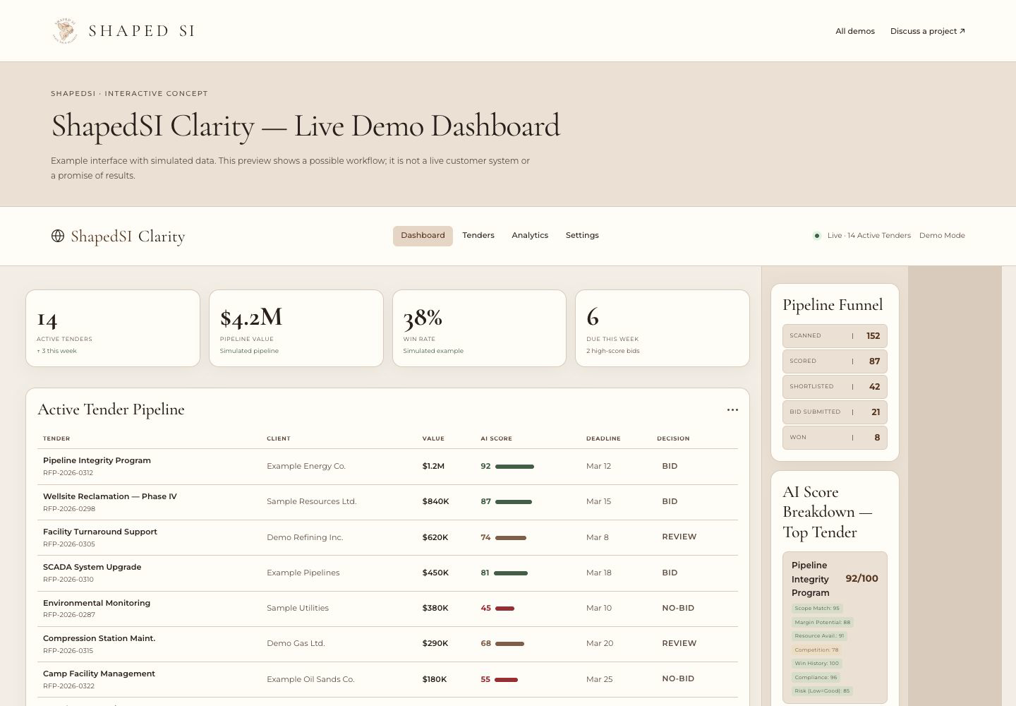 ShapedSI Clarity procurement intelligence dashboard