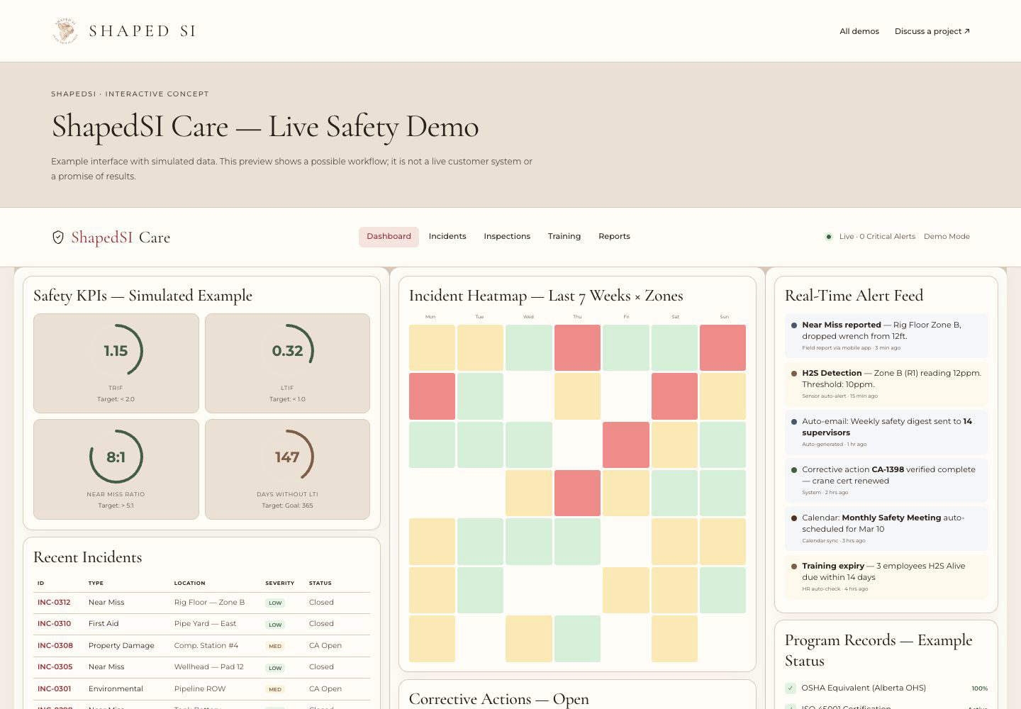 ShapedSI Care Safety Dashboard