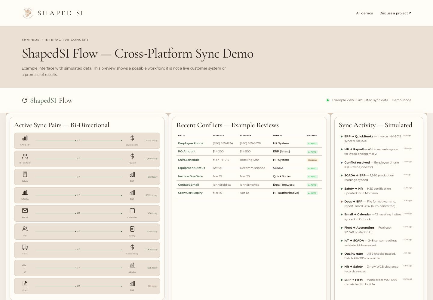 ShapedSI Flow Real-Time Dashboard